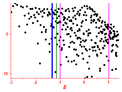 Strength function log